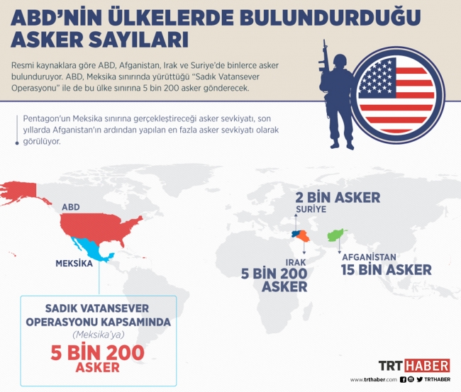 Pentagon'dan Meksika sınırına 5 bin 200 asker sevkiyatı